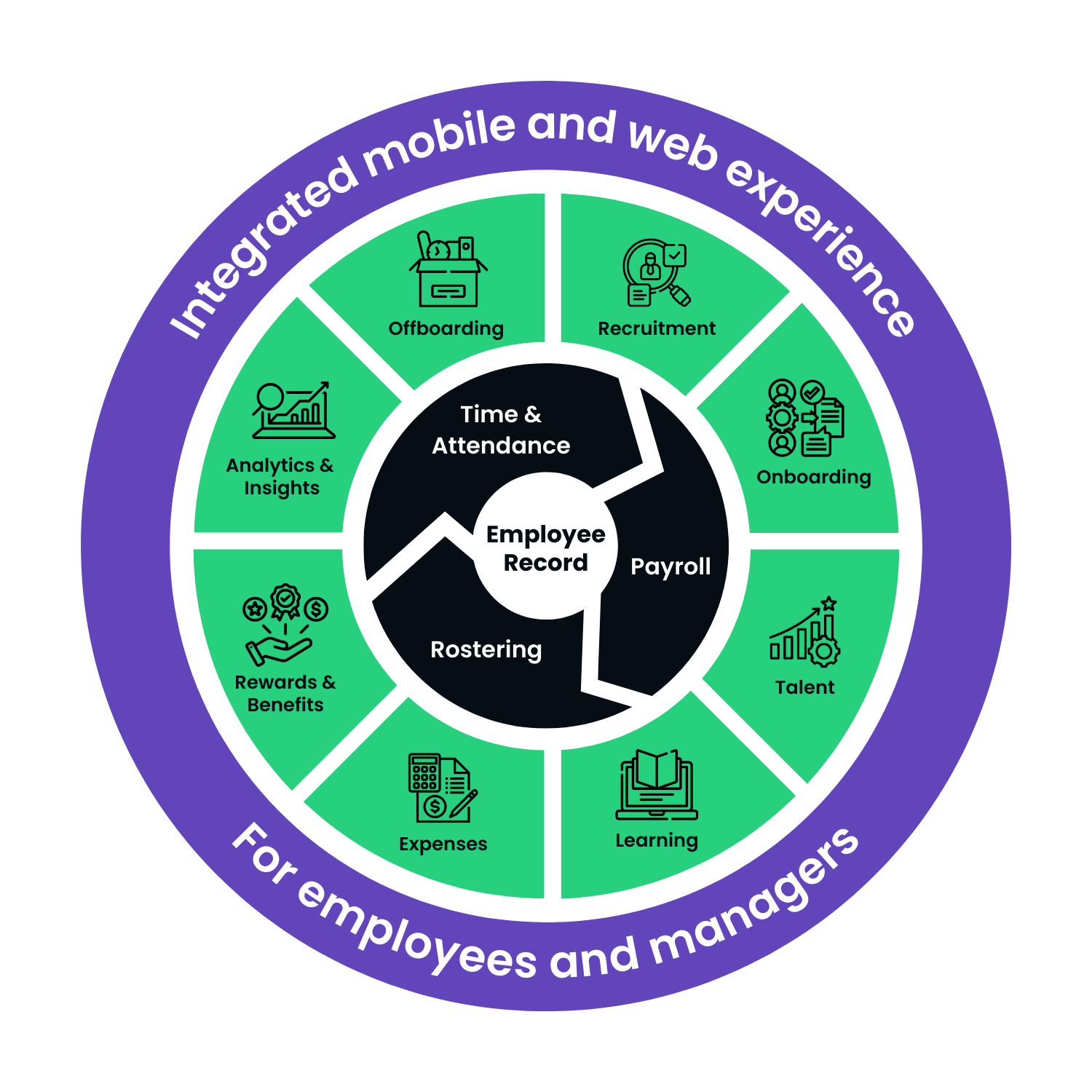 MASTER Ready Workforce Wheel 3