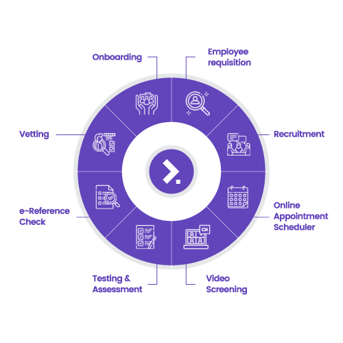 Ready Employ Product Capability Wheel