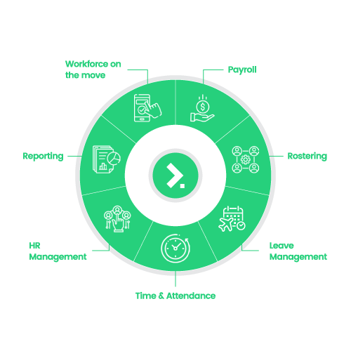 Ready Workforce Product Capability Wheel